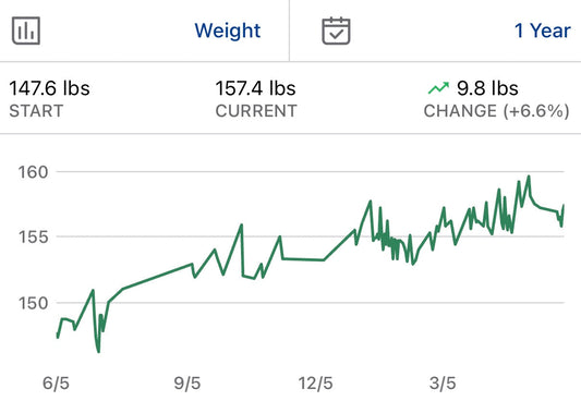 Weight loss reality: it is hard