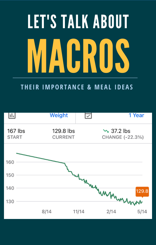 Transformation Workout Program & Macro e-Workbook